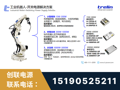 永安-工业机器人-开关电源解决方案