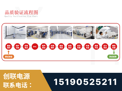 永安-全流程品质验证体系完善